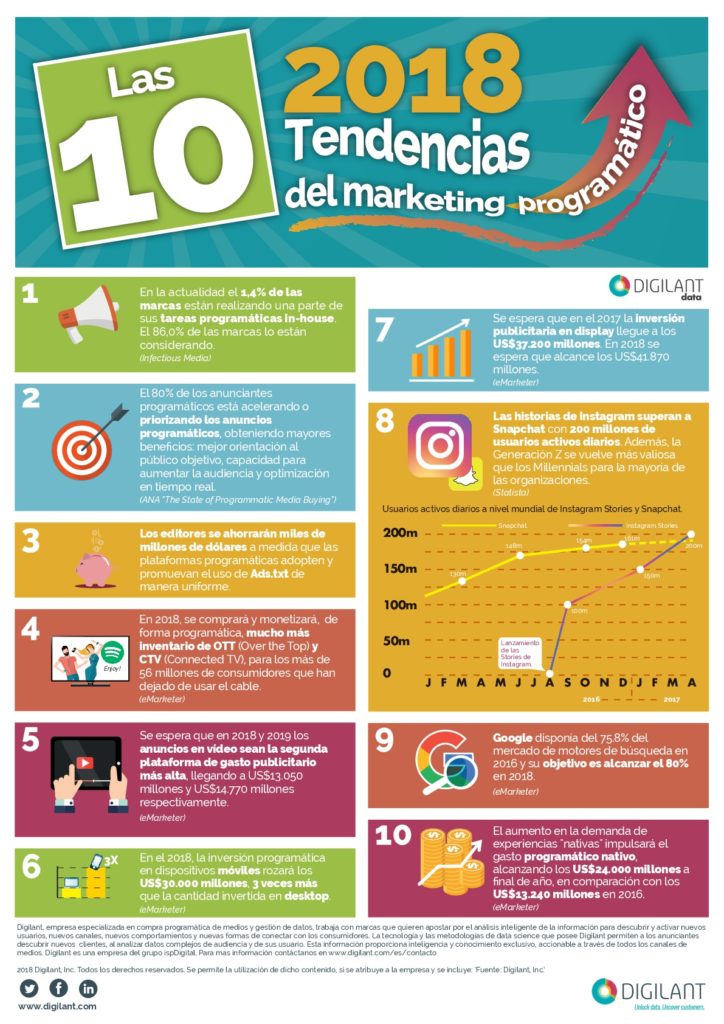 publicidad programática digilant publicidad programática digilant