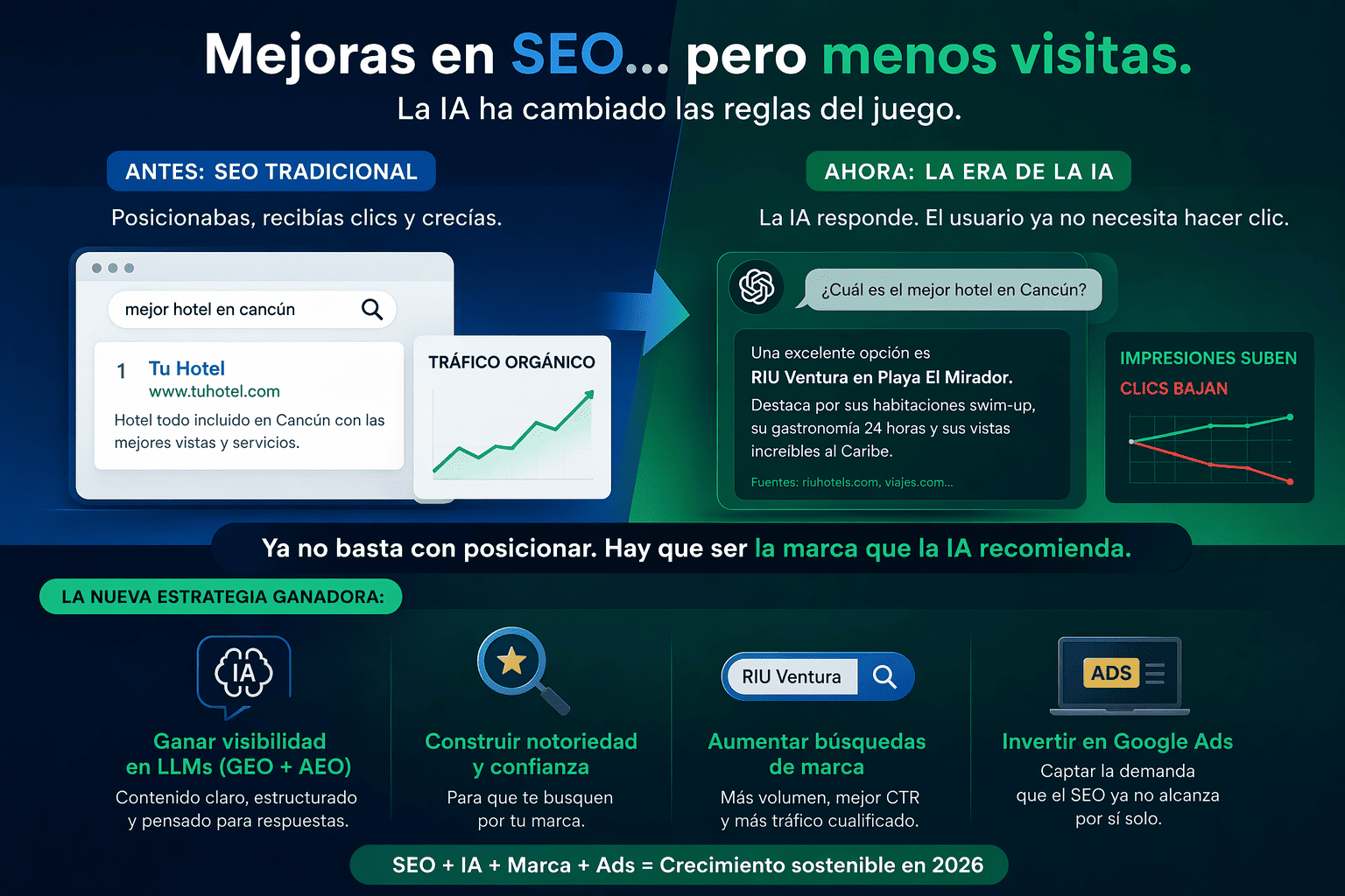 mejoras en SEO para la IA