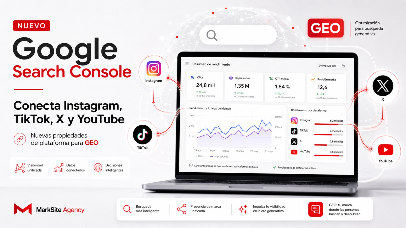 Cómo conectar tus perfiles de Instagram, TikTok, X y YouTube a Google Search Console.