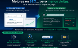 ¿Por qué bajan las visitas aunque mejore tu SEO? El impacto de la IA en las búsquedas