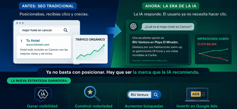 ¿Por qué bajan las visitas aunque mejore tu SEO? El impacto de la IA en las búsquedas